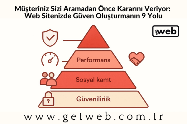 Müşteriniz Sizi Aramadan Önce Kararını Veriyor: Web Sitenizde Güven Oluşturmanın 9 Yolu